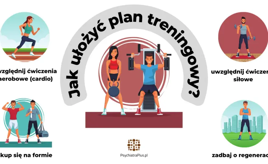 Plan treningowy - Ułóż skuteczny i trwały!