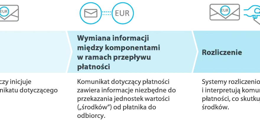 Technologia płatności: 12 euro - Czy to dużo? Kluczowe aspekty 
