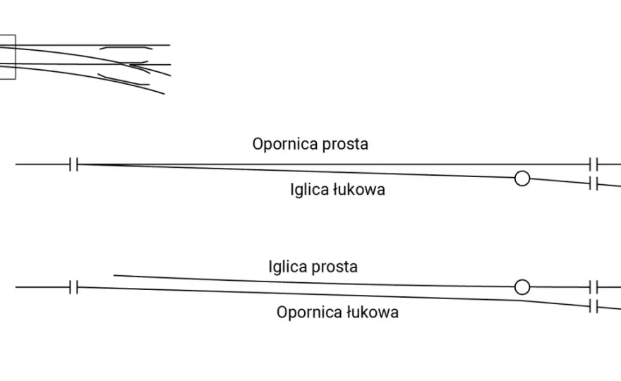 Droga oporowa klamry suwaka - Jak ocenić zamknięcie zwrotnicy?