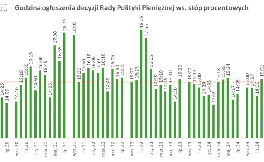 Stopy procentowe - co dalej z kredytem, lokatą i decyzjami RPP?