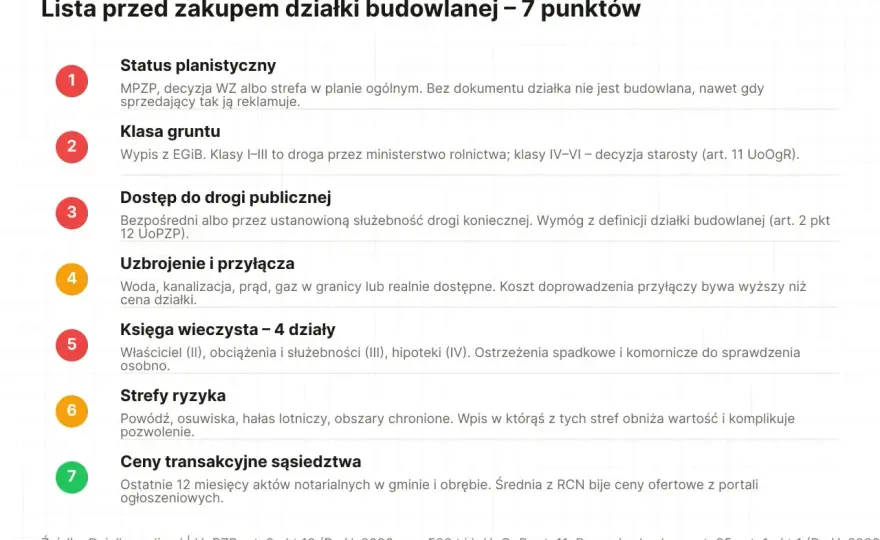 Dojazd do działki - co sprawdzić przed zakupem?