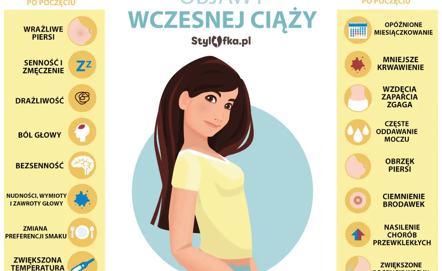 Ciąża czy PMS? Jak rozpoznać pierwsze objawy i co dalej?
