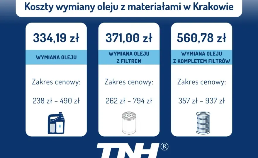 Wymiana oleju i filtrów w dieslu: Ile kosztuje? Cennik 2026