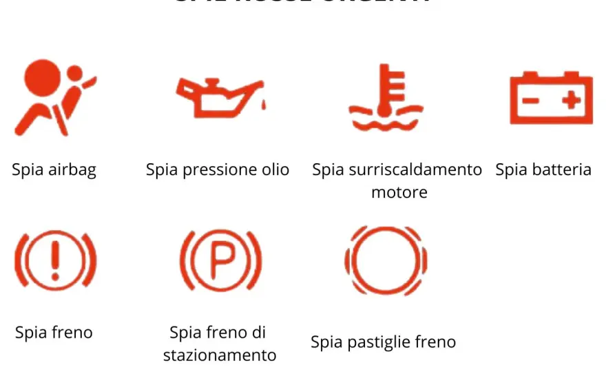 Spie del cruscotto auto - cosa significano e cosa fare