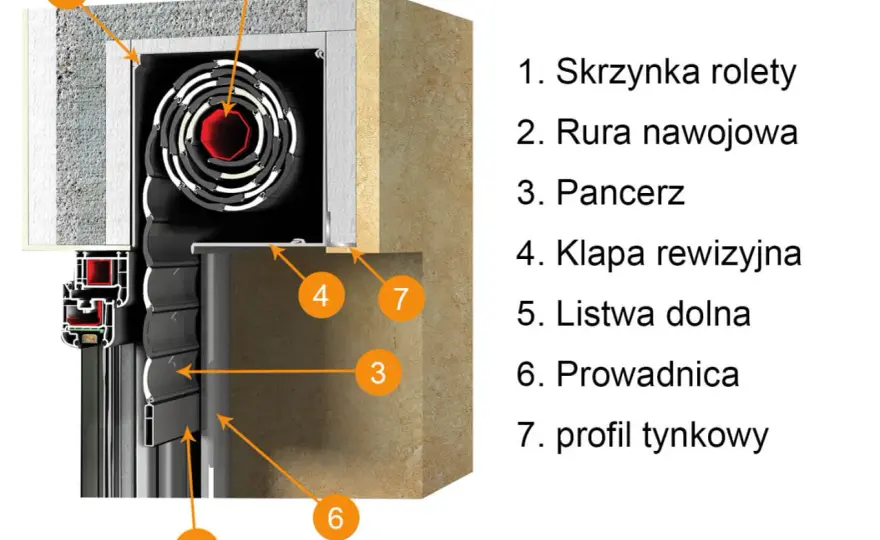 Wymiary skrzynek rolet podtynkowych: Jak dobrać idealny rozmiar?