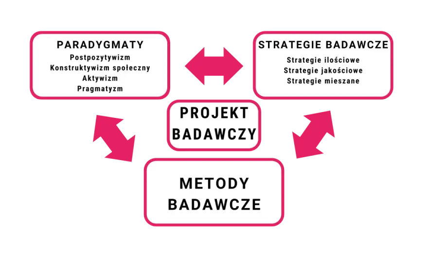 Paradygmat - co to znaczy i jak zmienia naukę?