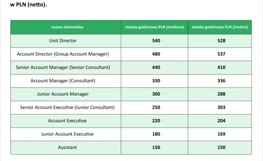 Key Account Manager - Zarobki, Obowiązki, Kariera