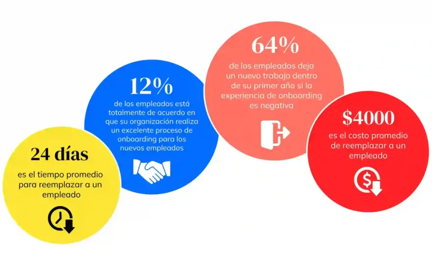 Onboarding Digital - Acelera tu negocio y evita errores