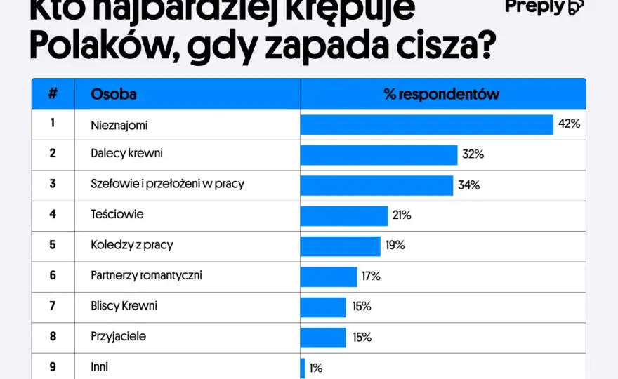 Niezręczna cisza w rozmowie - Jak ją przełamać?