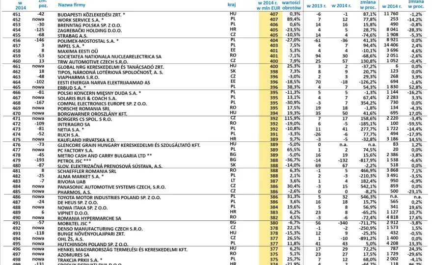 Najlepsze agencje celne w Polsce - Ranking firm - Komu zaufać?
