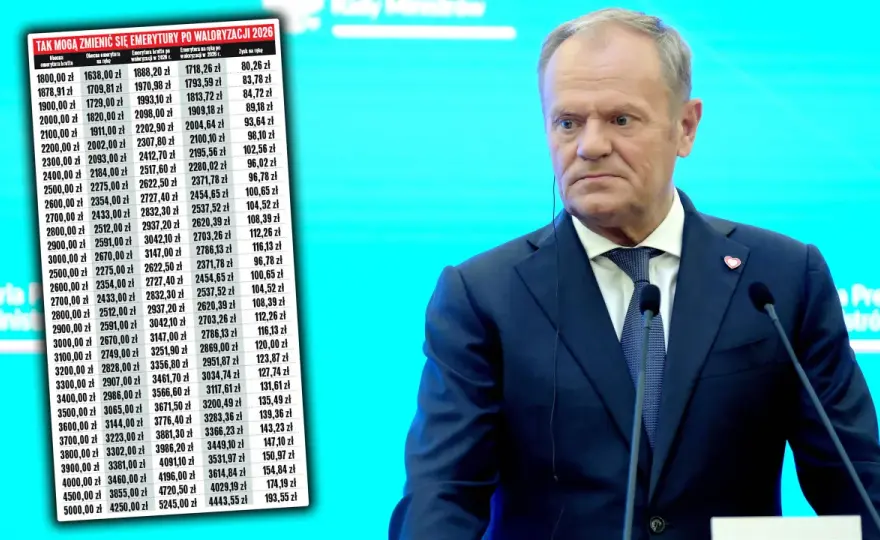 Waloryzacja emerytur 2026 - Ile zyskasz? Oblicz i sprawdź!