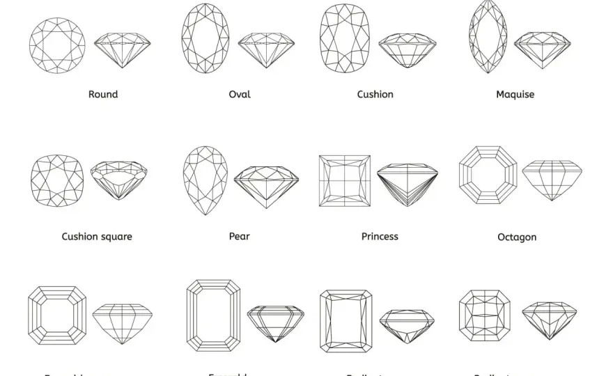 Diamantarten - Herkunft, Schliff und Qualität richtig einordnen