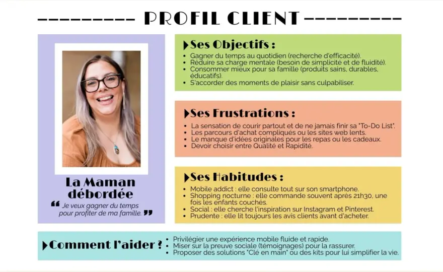 Persona marketing - Créez un profil client qui convertit