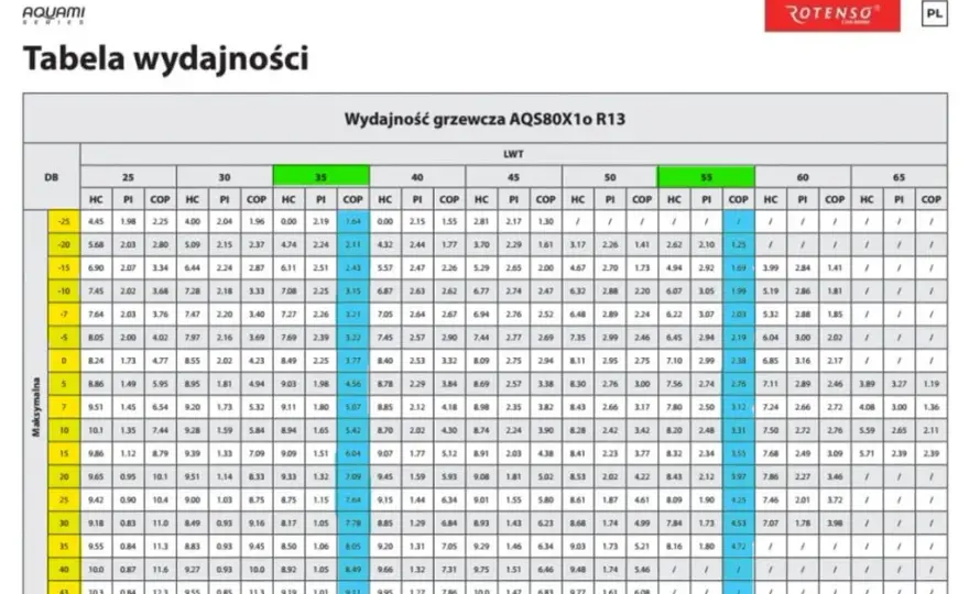 Pompa ciepła 80m²: ile kW? Sprawdź kluczowe czynniki i obliczenia