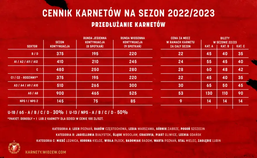 Bilet na Ekstraklasę: Ceny, zniżki i jak kupić mądrze