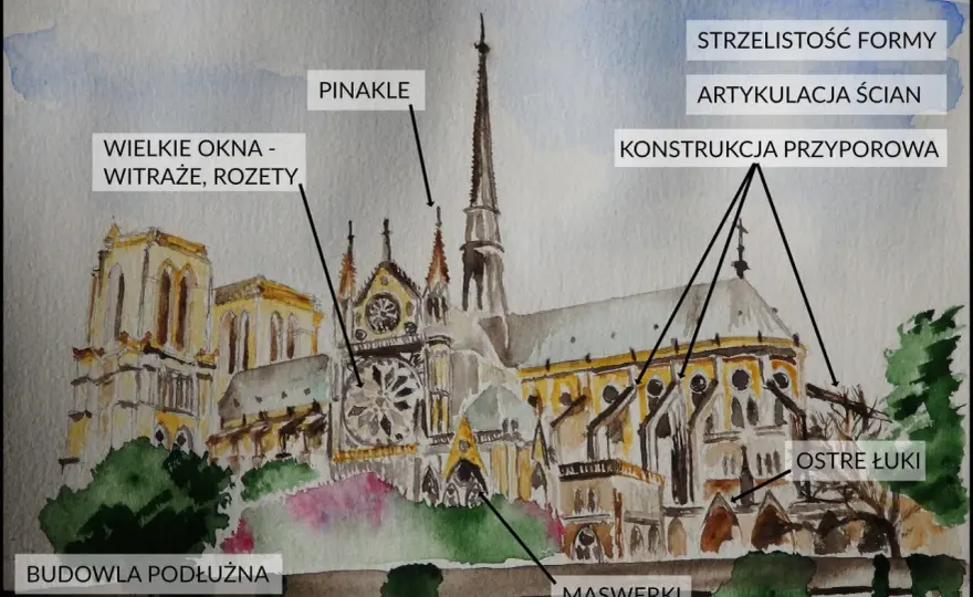 Gotyk w architekturze - cechy, znaczenie i polskie przykłady