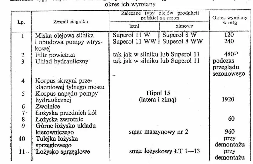 Ile oleju do silnika T25? Poznaj kluczowe informacje i uniknij problemów