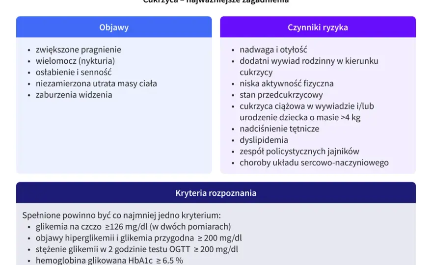 Cukrzyca - Objawy, ryzyko, profilaktyka. Sprawdź, zanim będzie za późno!