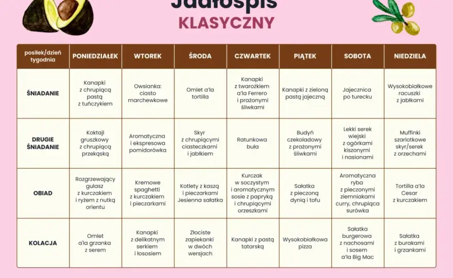Insulinooporność - Dieta, która działa. Jedz zdrowo i bez głodu