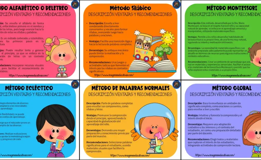 Método didáctico - guía clara para elegirlo bien