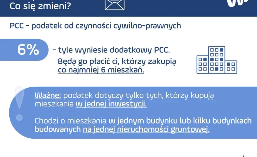 PCC od nieruchomości - Kiedy 0%, 2%, a kiedy aż 6%?