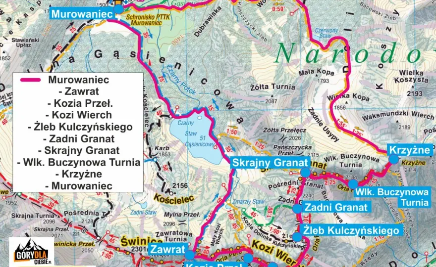 Orla Perć - ile trwa przejście i co najbardziej spowalnia?