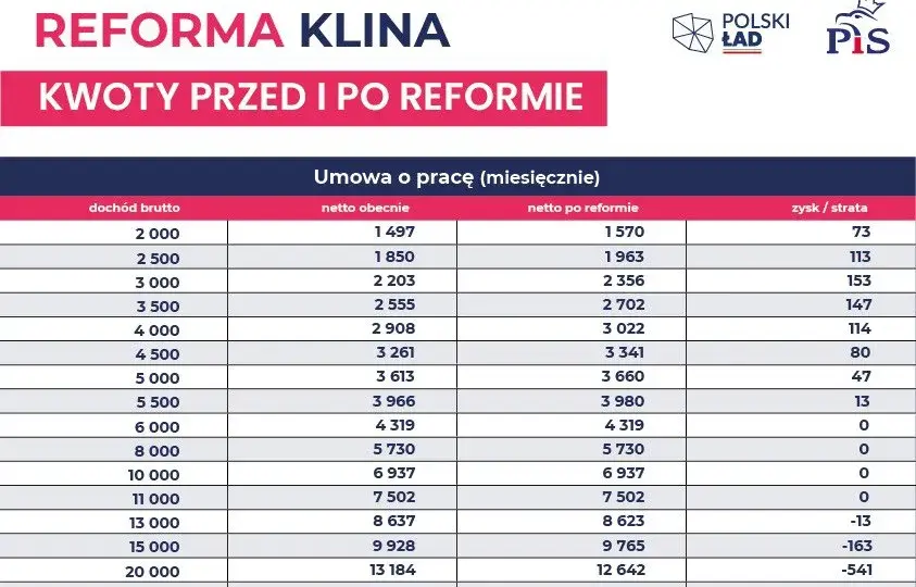 Amortyzacja budynków: 10 czy 40 lat? Zmiany po Polskim Ładzie