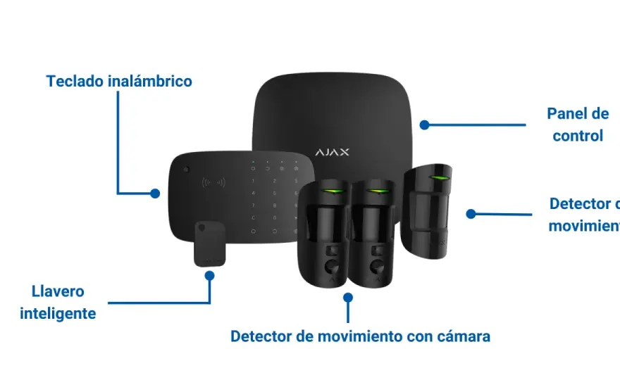 Sensor PIR: Guía definitiva para evitar falsas alarmas