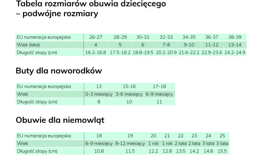 Rozmiar 18 w butach dziecięcych: ile to cm i jak dobrać?
