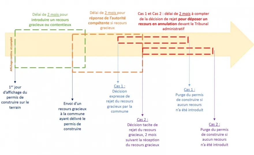 Loi ALUR, PLU et permis de construire - l’essentiel à savoir