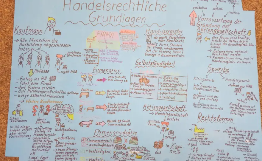 Lernplakat erstellen - So wird es wirklich nützlich!