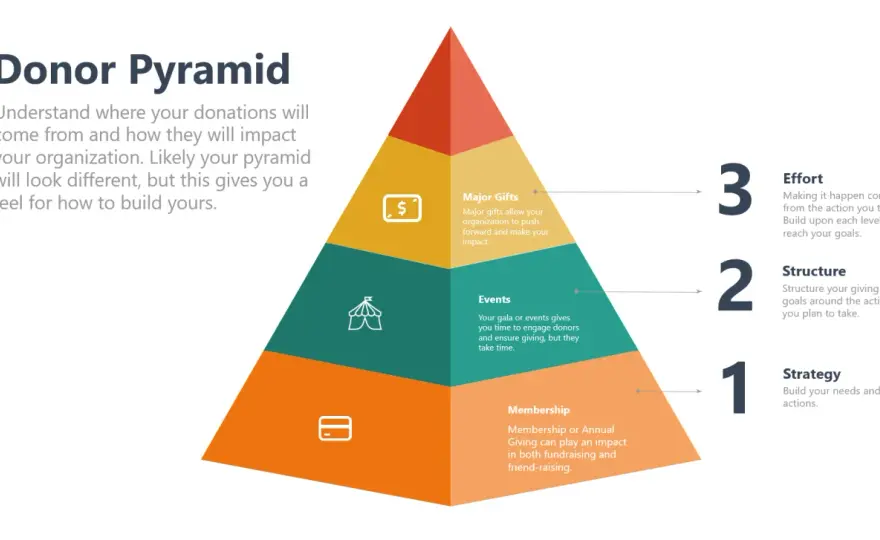 Fundraising Strategy Template - Build Your Nonprofit's Plan