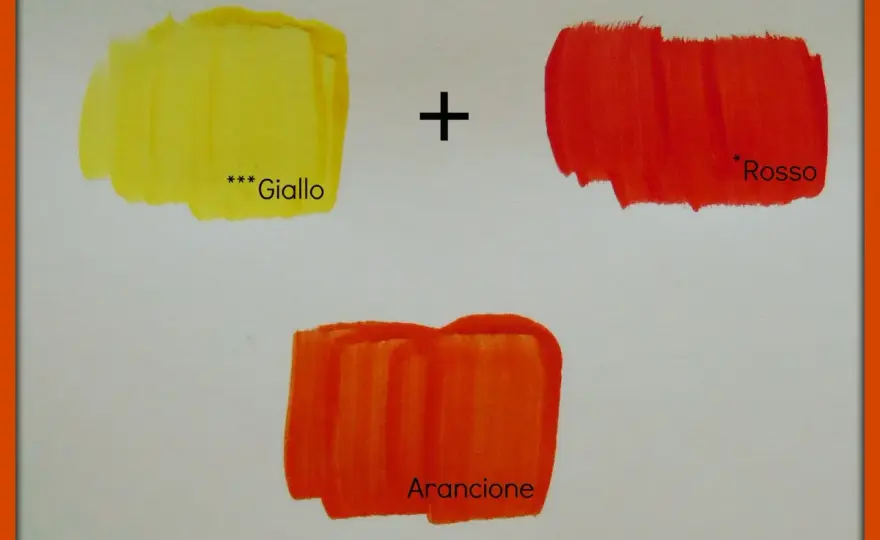 Come ottenere l'arancione perfetto - Guida pratica