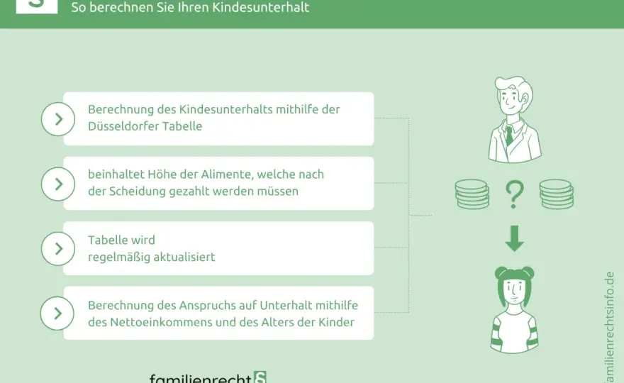 Sonderbedarf beim Kindesunterhalt richtig geltend machen
