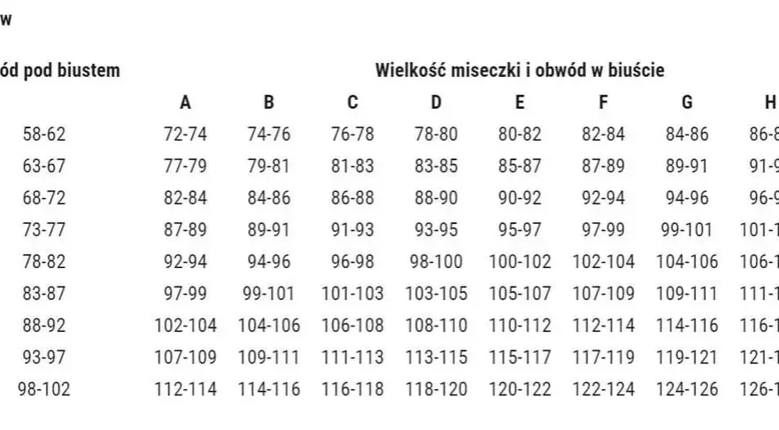 Rozmiar 42 (95 cm): Jaka miseczka? Dobierz stanik idealny!