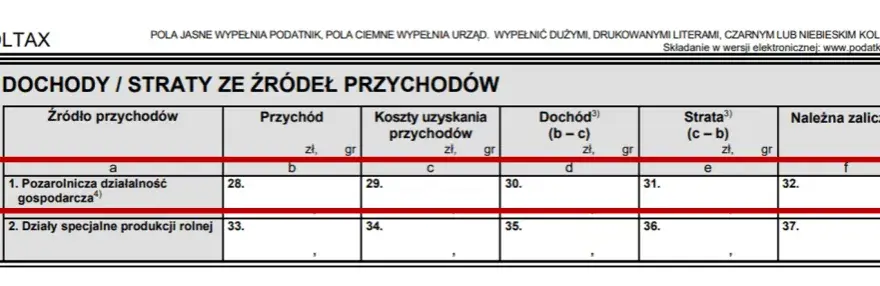 PIT-28 wynajem mieszkania: termin do 30 kwietnia. Jak uniknąć kary?