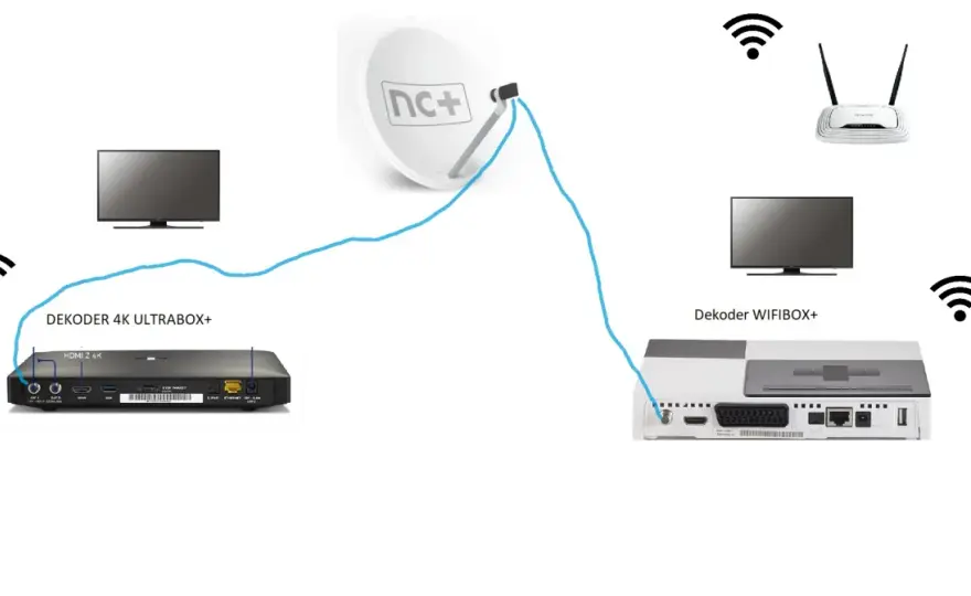 Multiroom bez internetu - Czy to możliwe? Sprawdź!