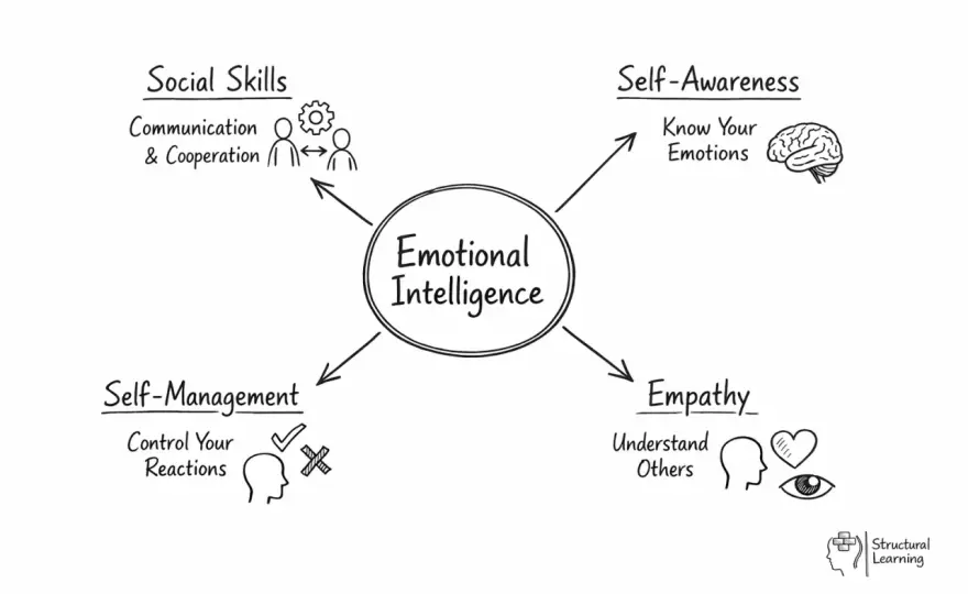 Emotional Hygiene - Why It's Key to Emotional Intelligence