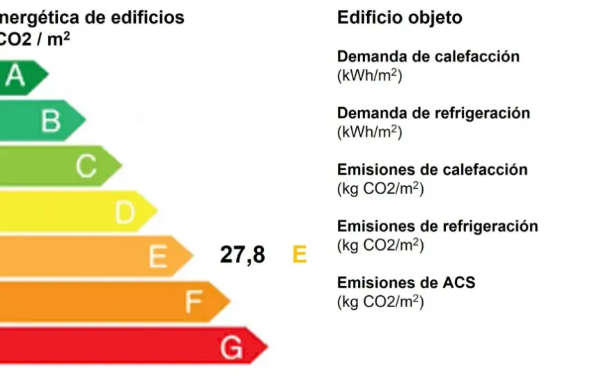 Coeficiente de Rendimiento - ¿Mides bien la eficiencia?