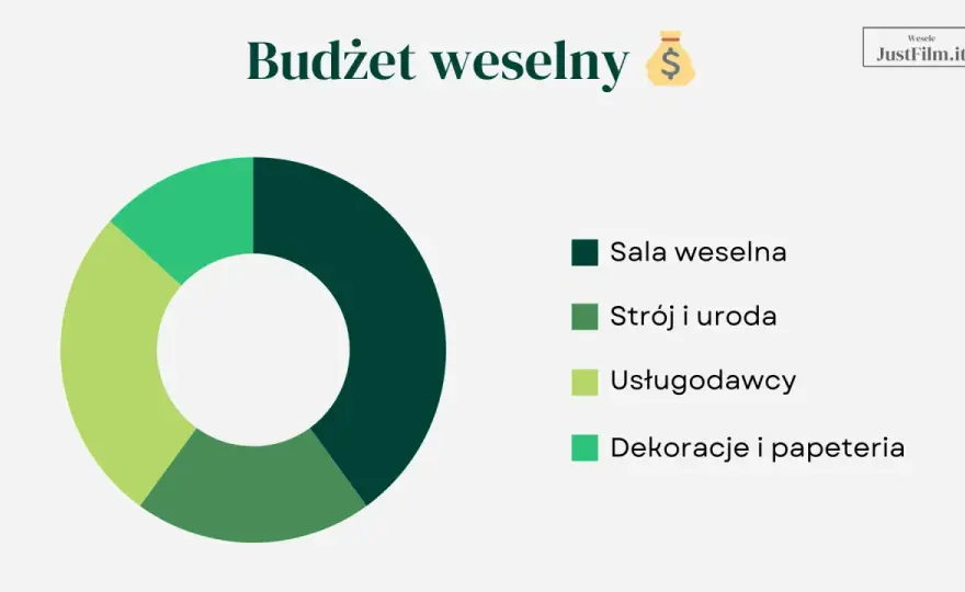 Polskie wesele bez stresu - Plan, budżet, tradycje