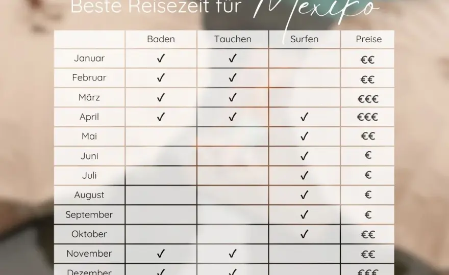 Beste Reisezeit für Mexiko - Monat für Monat erklärt