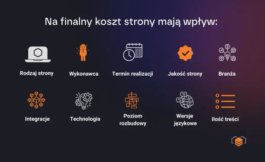 Ile kosztuje strona WWW w 2026? Ceny i jak nie przepłacić