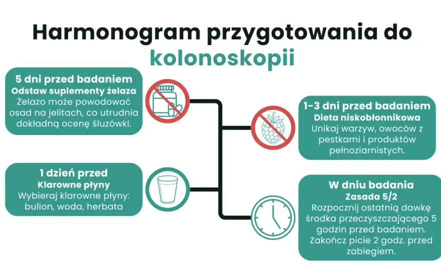 Dieta przed kolonoskopią - Co jeść, by uniknąć powtórki?