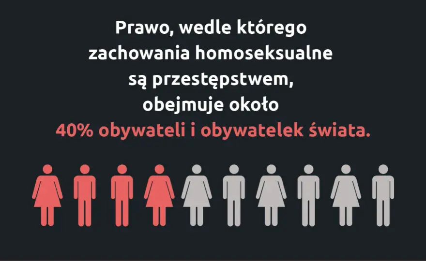 Homofobia - co to jest i jak reagować? Poradnik