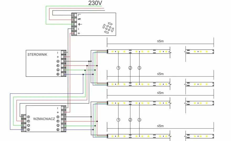 Podłącz taśmę LED 230V bezpiecznie - Instrukcja krok po kroku