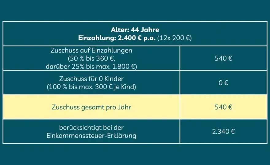 Altersvorsorgedepot - Chancen, Kosten und Risiken im Überblick