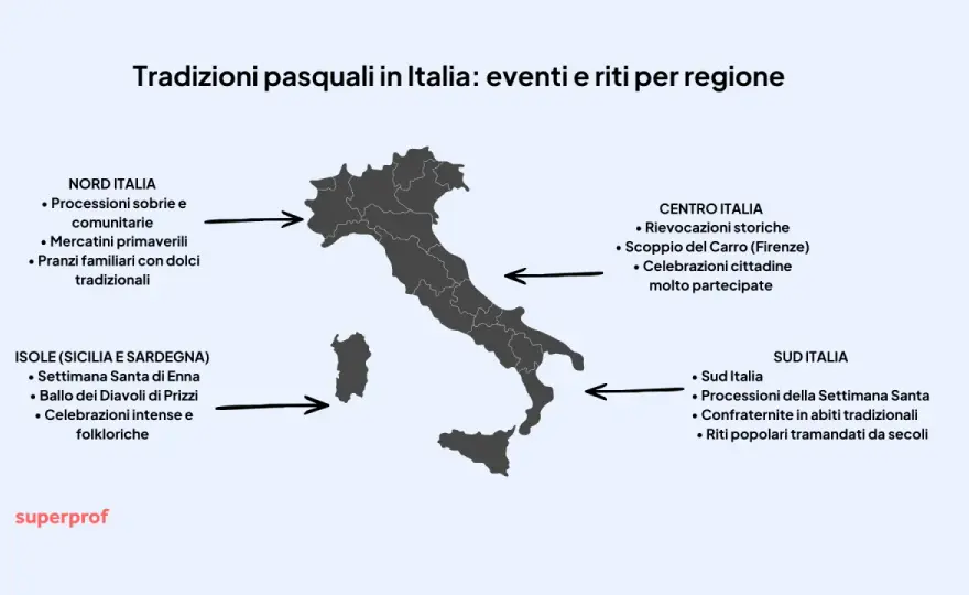 Pasqua in Italia - Tradizioni regionali e consigli utili