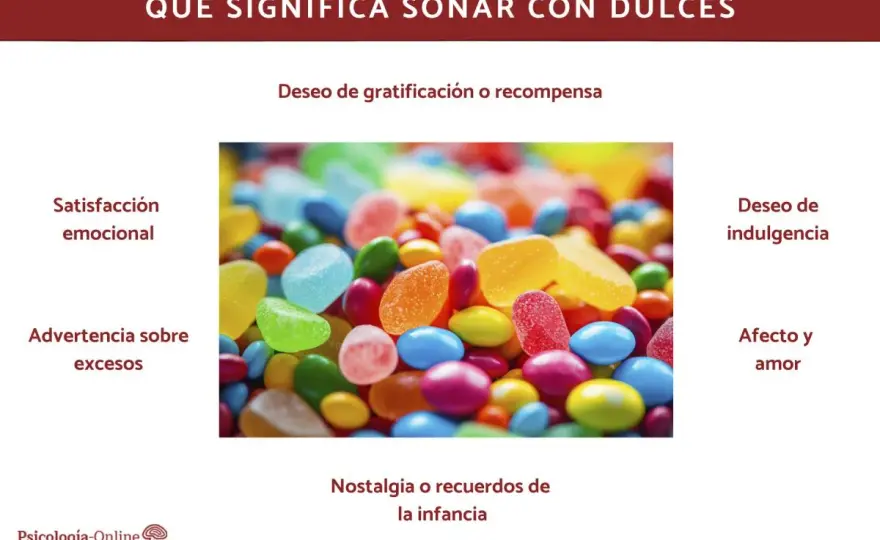 Soñar con chocolate - ¿Qué significa realmente?