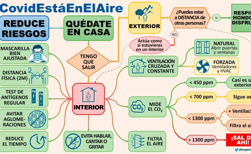 CO2 en casa - qué valores son normales y cómo ventilar mejor