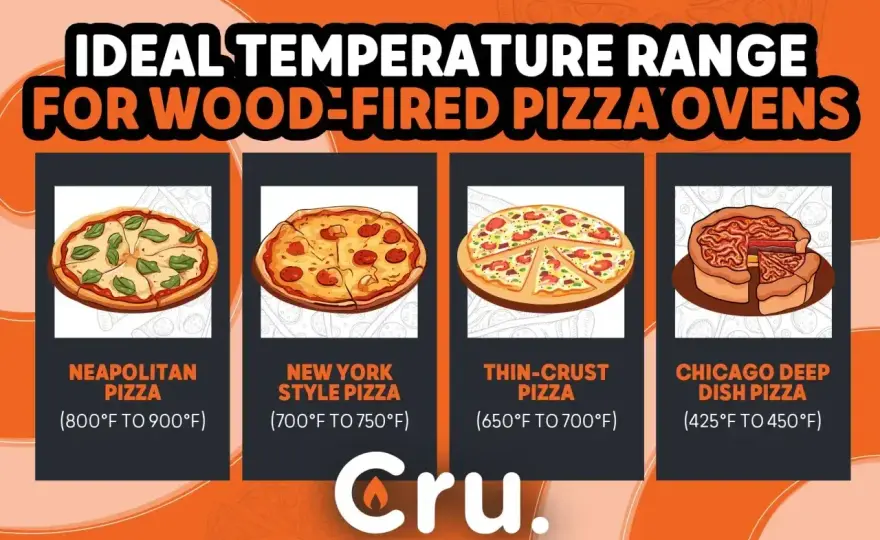 Ile piec pizzę w piekarniku? Czas, temperatura i wskazówki